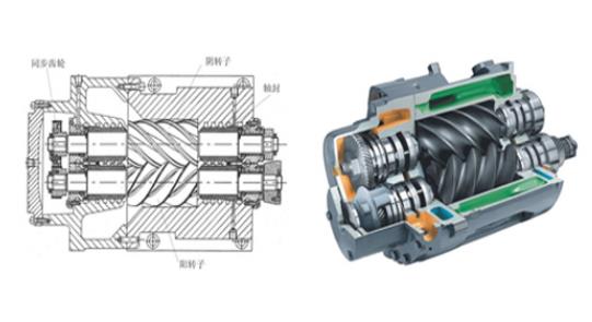 螺桿式空壓機的工作原理