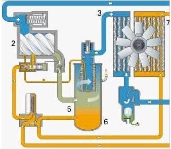 空氣壓縮機工作原理