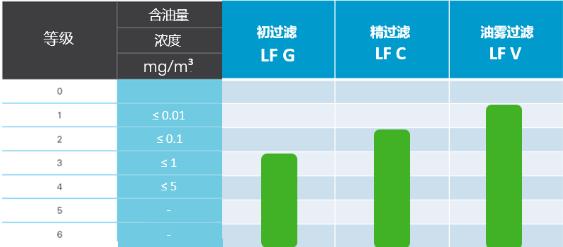 富達螺桿機過濾器等級