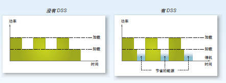 卸載延時停機(jī)